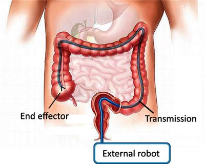 Efficiency and Power Limits of Electrical and Tendon-Sheath Transmissions for Surgical Robotics